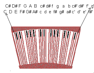 Pedalboard and Pitches: 8' Stop