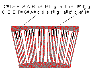 Pedalboard and Pitches: 4' Stop
