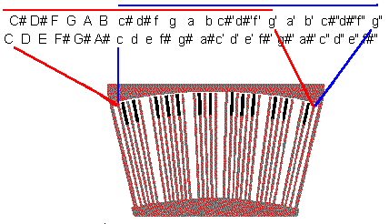 Pedalboard and Pitches: 8' and 4' Unit Stop