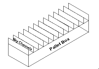 Diagram of Key Channels and Pallet Box