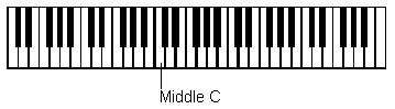 Diagram of 61-note Keyboard