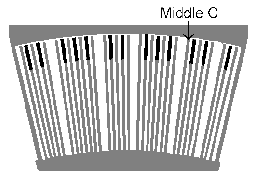 Diagram of 32-note
Pedalboard